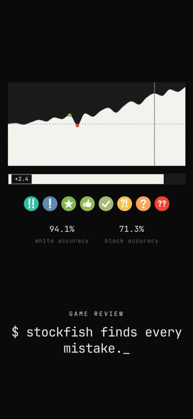an evaluation graph with move classifications and accuracy for both sides